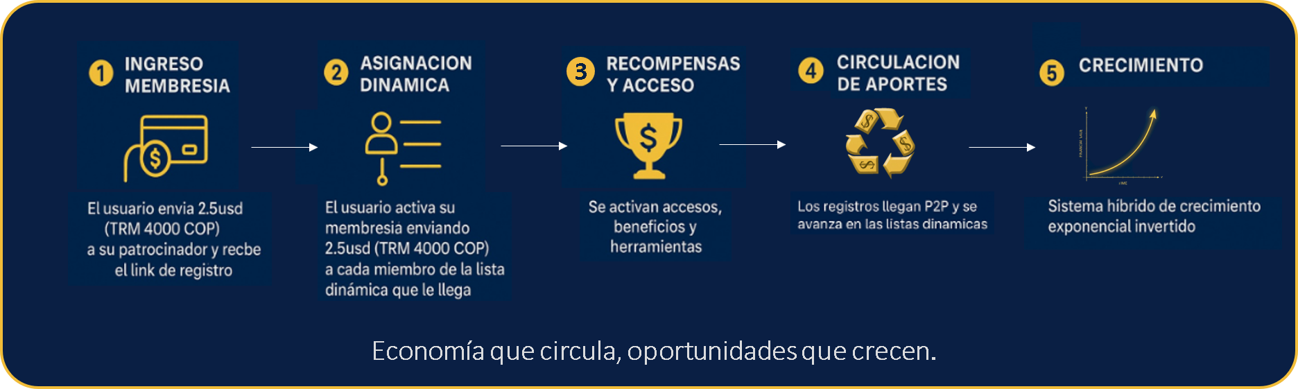 Diagrama del funcionamiento